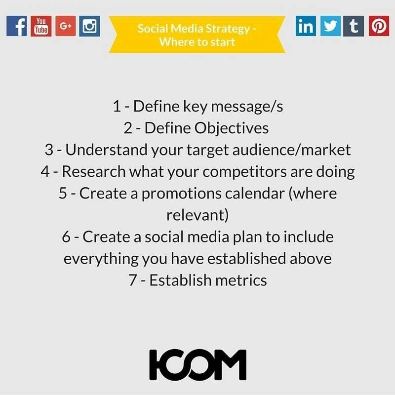 Social media strategy, where to start